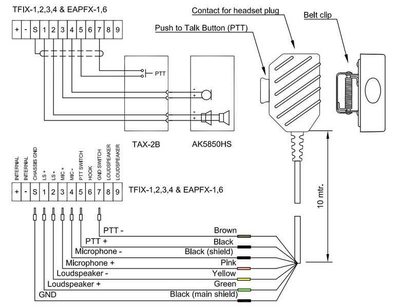 File:TAX-2B Conn1.jpg