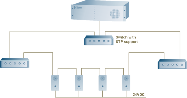 Daisy chaining of IP Stations - Zenitel Wiki