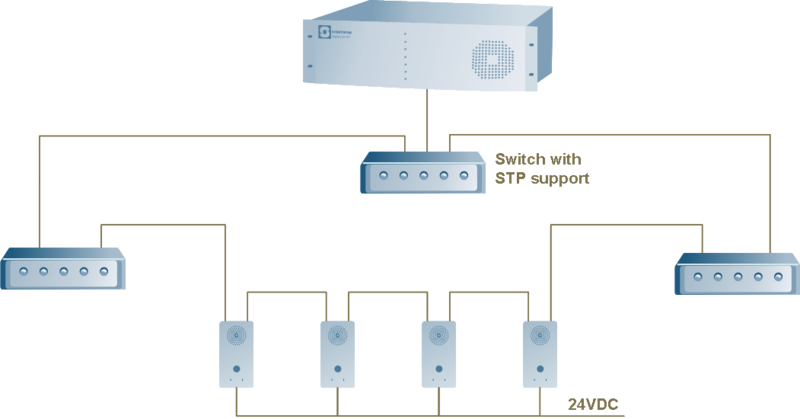 File:DaisyChainingOFIPstations2.png