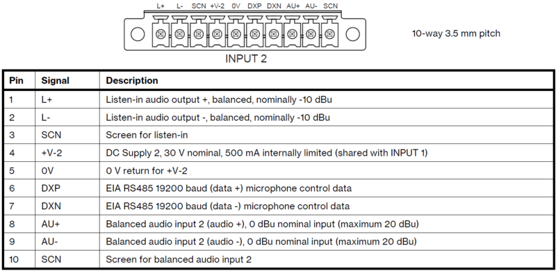 File:VAIA input 2 pinout.png