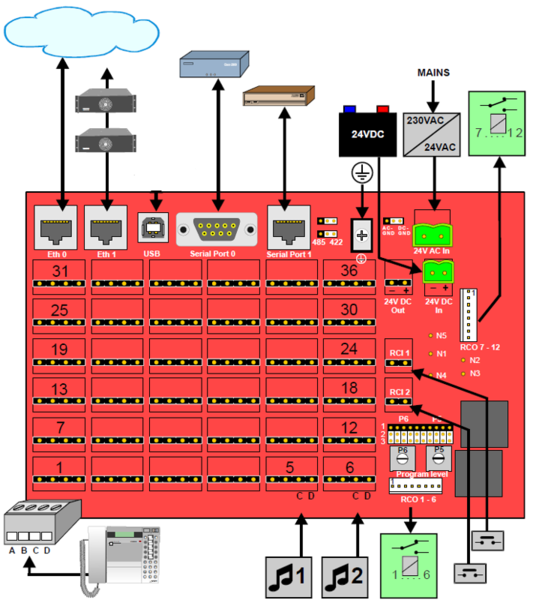File:XE7 backplane1.png