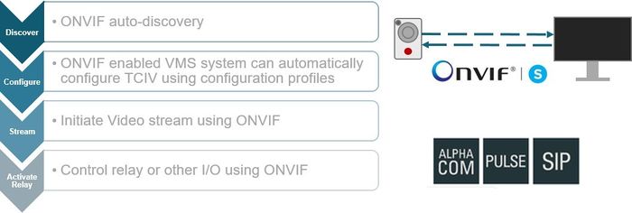 ONVIF1.jpg