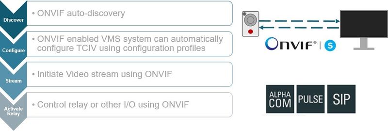 File:ONVIF1.jpg