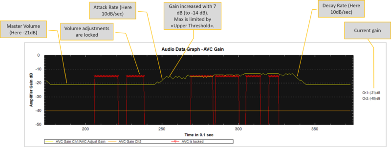 File:DAVC Test Demo.png