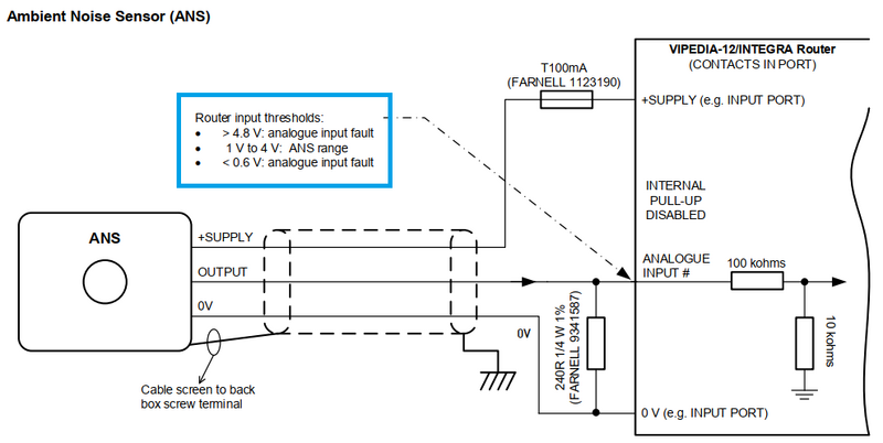 File:ANS Router Input Thresholds.png