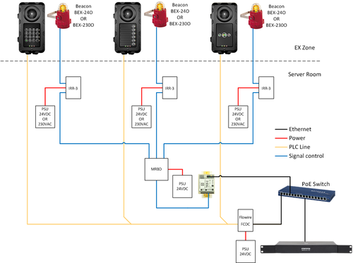 TFIX Beacon Multiple1.png