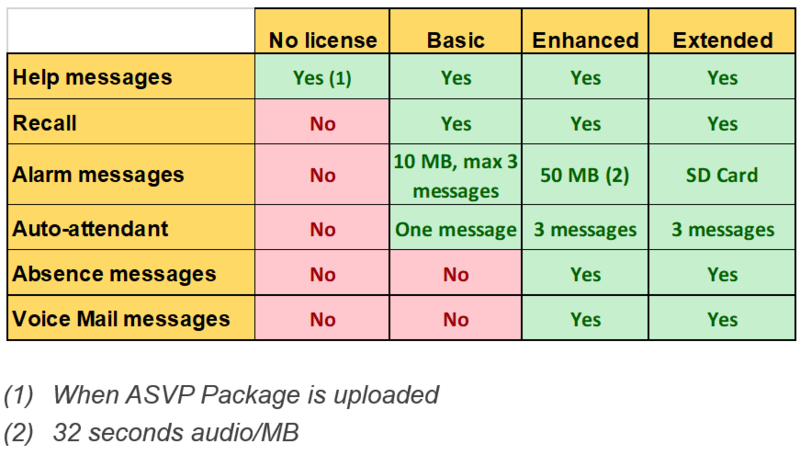 File:ICX ASVP licenses.png