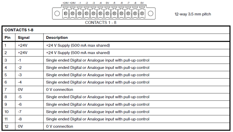 File:VAIA contacts 1-8 pinout.png