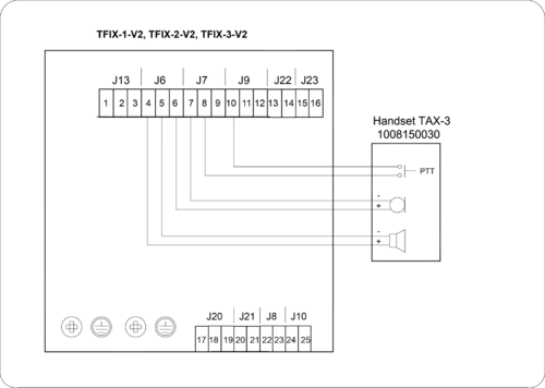 Connection of Handset TAX-3 on TFIX-V2.png