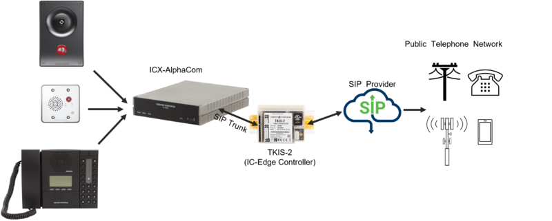 File:ICX Tel Service2.png