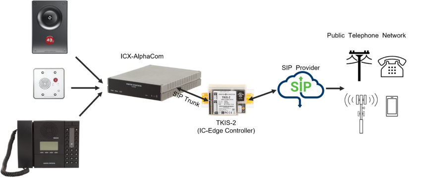 ICX Tel Service2.png