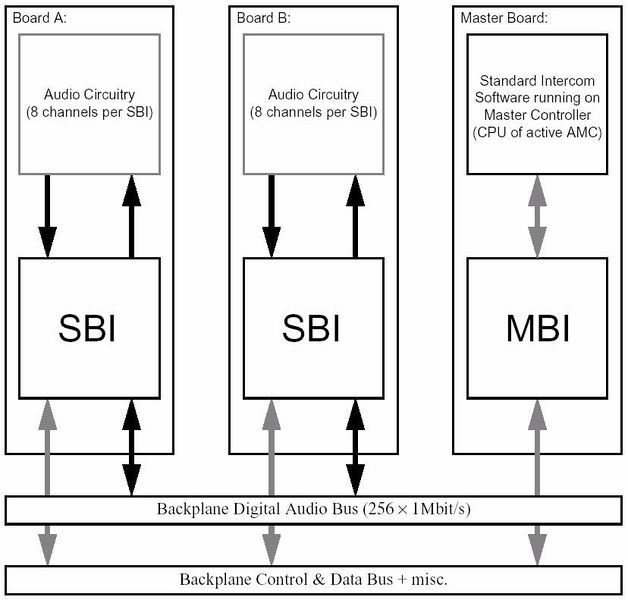 File:Audio Switching Hardware Infrastructure Overview.jpg