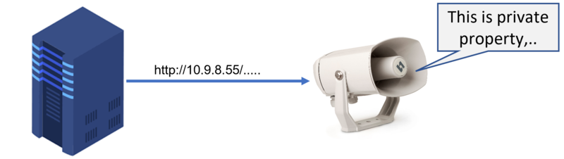 File:HTTP Message.png