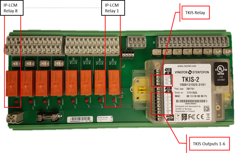 File:IP-LCM Outputs.png