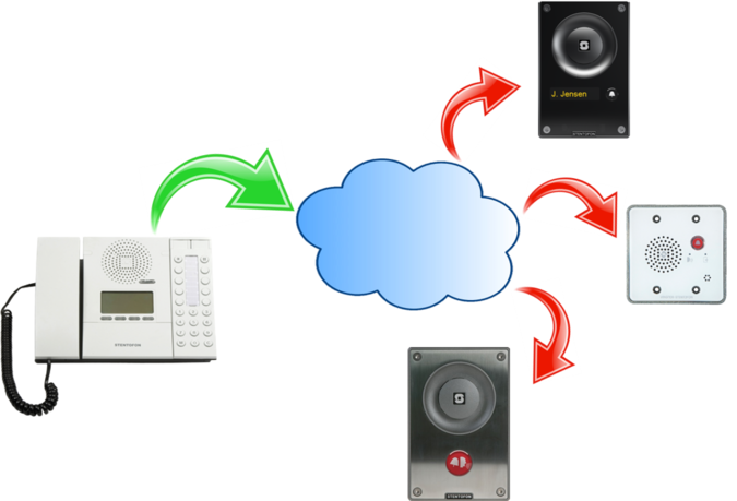 Group Call (Edge) - Zenitel Wiki