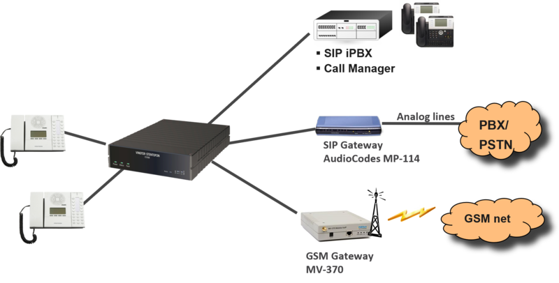 File:SIP Trunk ICX.png