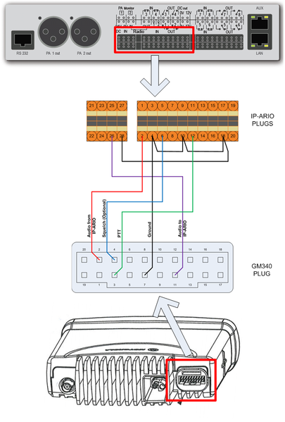 File:MobileRadio-IPArio-Overview with Details.png