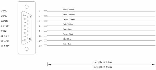 RIO - Remote InputOutput Unit - RIO Cable.jpg