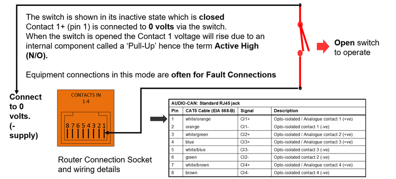 File:Active High Mechanism.png