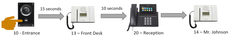 File:SequentialCall edge.png