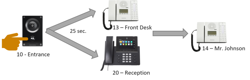 File:MixCall edge.png