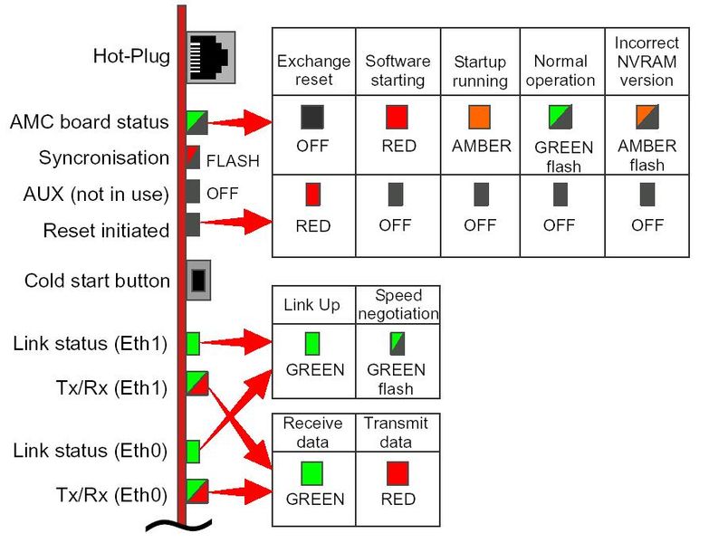 File:LED indicators.jpg