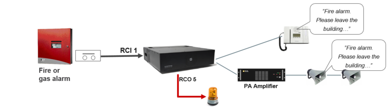 File:RCI Conf Example1.PNG