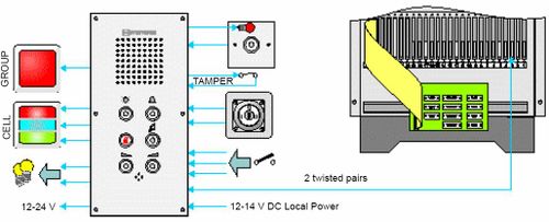 Tamper and Vandal Proof Station 100 7063 000 Installation.jpg