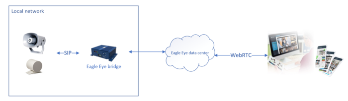 EEN integration overview.PNG