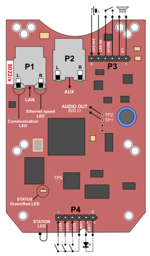 IP Substation Main Board 1.PNG