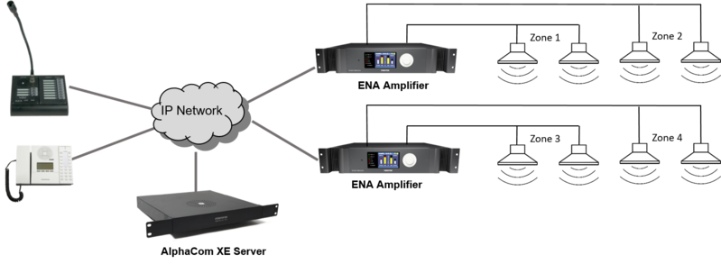 File:ENA Amp block.png