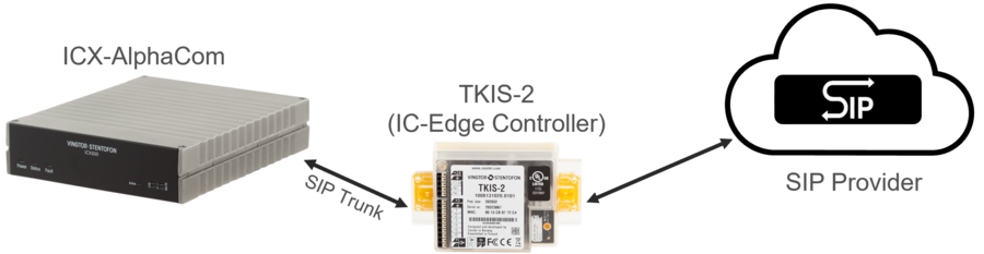 ICX Tel Service1.png