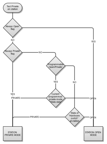 File:Private mode2.PNG
