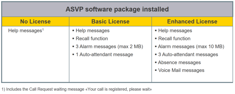 File:ASVP Licenses.PNG