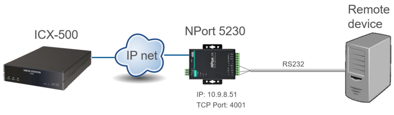 File:NPort ICX Block.PNG