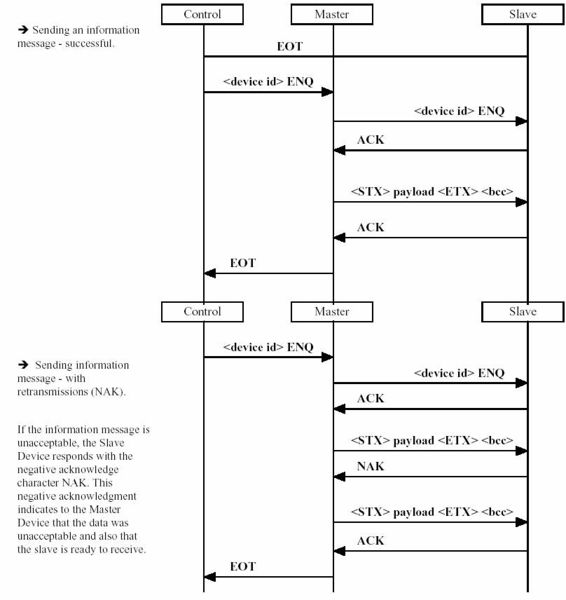 File:ISO Data Link Layer Messages.jpg