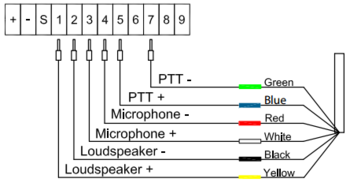 TAX-3 Connections.png