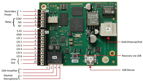 TCIS Connections 3.PNG