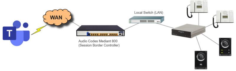 File:Teams integration.png