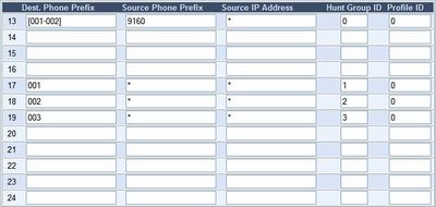 IP to HuntGroup4 MP11x.jpg