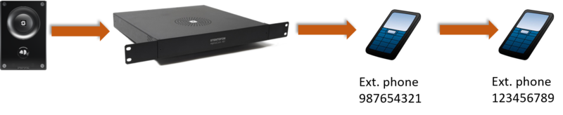 File:Call Phone Sequence.png