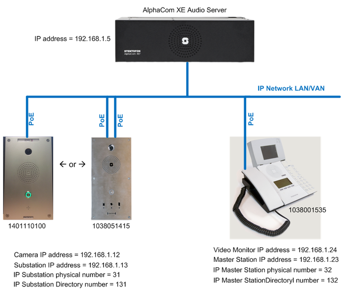 File:IP-VideoScetch1.png