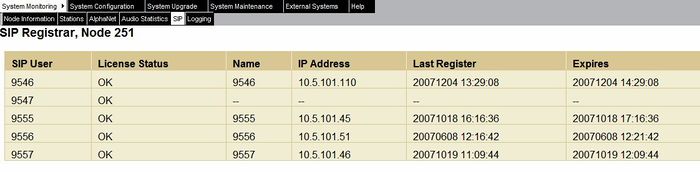 Registered SIP phones
