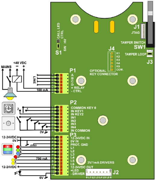 File:Priscom connections.PNG