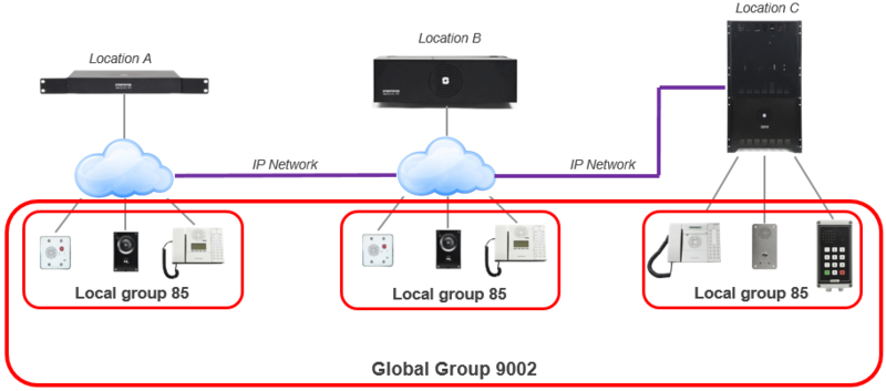 File:GlobalGroup1.png