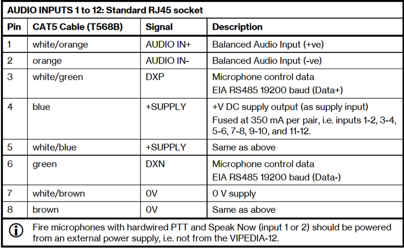 File:Audio Inputs RJ45 Pinout Connections.png
