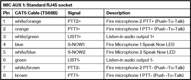 File:Mic Aux RJ45 Pinout Connections.png