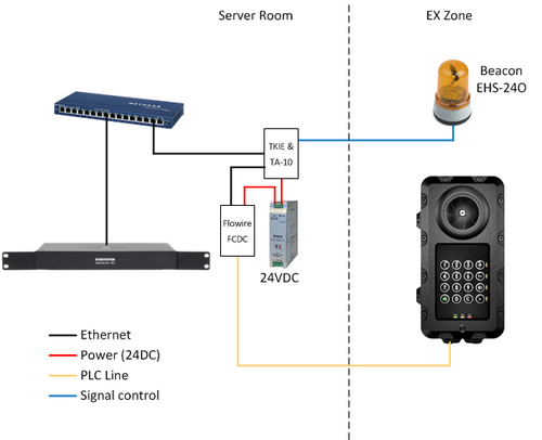 TFIX Beacon Single1 colored F.png