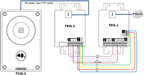 TCIA-2 Connection 1.png
