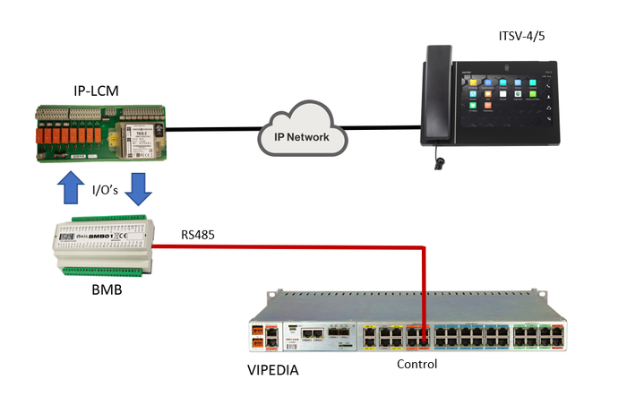 ITSV as paging station.png